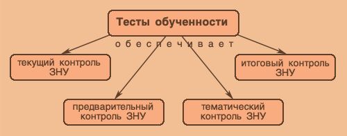 Система принципов успешного обучения