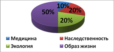 Наследственные болезни человека (11 класс)