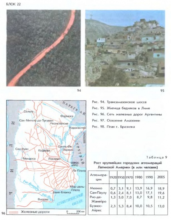 Население Латинской Америки. Урок географии в 11 классе