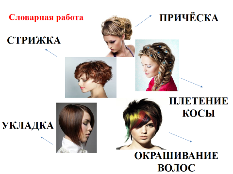 Конспект внеклассного мероприятия на тему Заочная экскурсия в салон красоты. Хочу стать парикмахером.