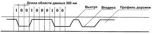 Внеурочная деятельность - Проект История развития ВЗУ