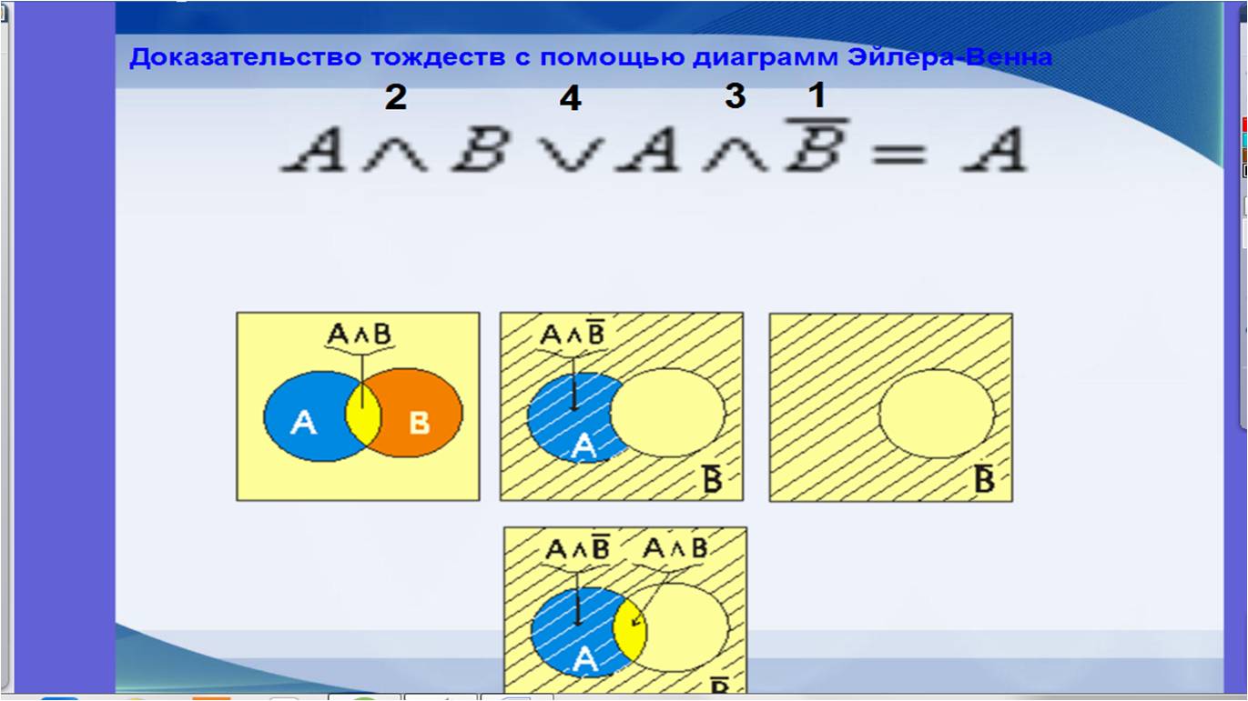 Конспект урока по теме Диаграммы Эйлера-Венна