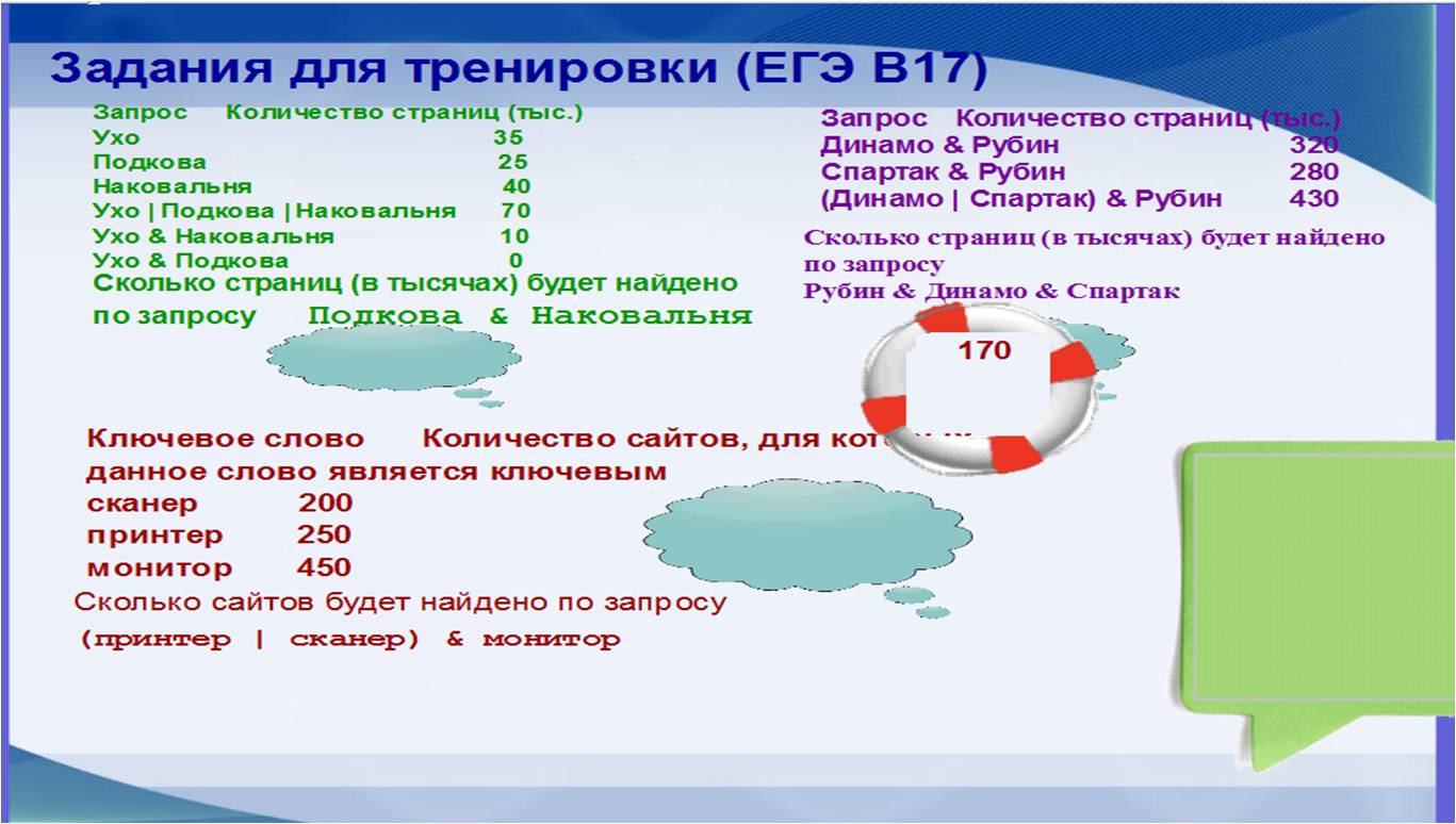 Конспект урока по теме Диаграммы Эйлера-Венна