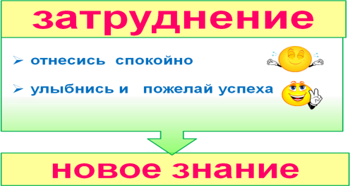 Урок по окружающему миру по теме Насекомые 1класс по УМК Школа России