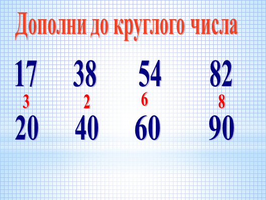 Разработка урока математики во 2 классе по теме «Устные приёмы сложения вида: 26+7» (УМК «Школа России»)