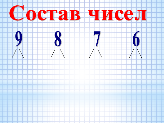 Разработка урока математики во 2 классе по теме «Устные приёмы сложения вида: 26+7» (УМК «Школа России»)
