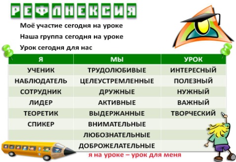 Краткосрочное планирование урока русского языка в 7 классе Слитное и раздельное написание наречий.