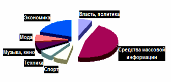 Практико-значимый проект:Англицизмы в современной молодежной среде