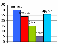 Практико-значимый проект:Англицизмы в современной молодежной среде