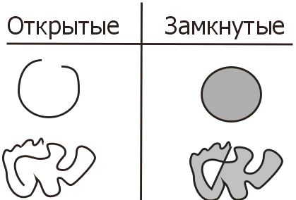 Практикум по информационным технологиям на тему «Векторный графический редактор CorelDRAW»