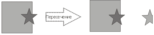 Практикум по информационным технологиям на тему «Векторный графический редактор CorelDRAW»