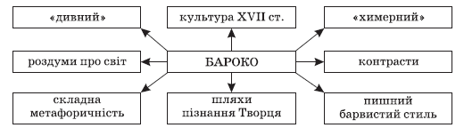 Урок Українська література Ренесансу та Бароко. Роль православних братств, Острозької та Києво-Могилянської академій у розвитку культури, книгодрукування. І. Вишенський – мислитель, богослов, полеміст