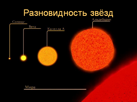 Схема видов звезд