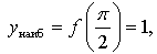 Разработка урока алгебры в 10 классе по теме Понятие функции у=sin x и ее график