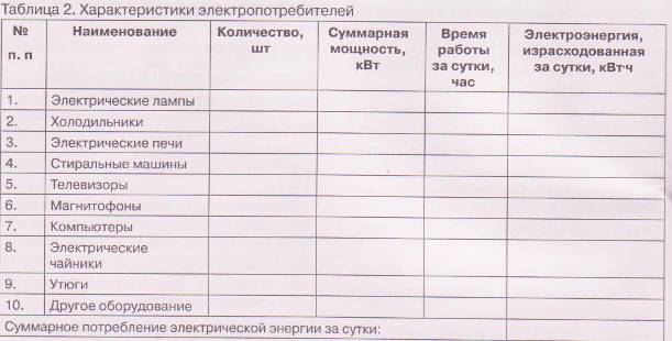 Сборник исследовательских работ учащихся 2014-2015 учебный год