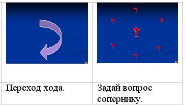 УРОК АРТ-РОК - МУЗЫКА СОВРЕМЕННОСТИ