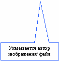 Руководство по работе с курсом в системе дистанционного обучения Moodle