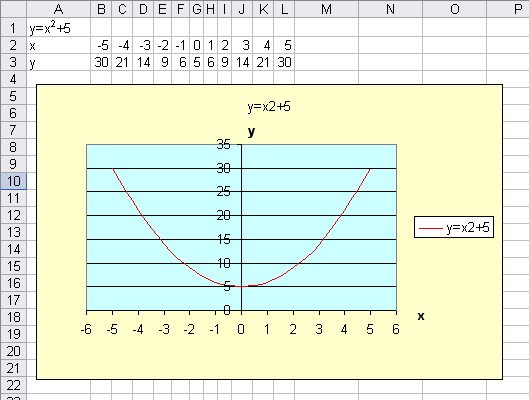 Разработка урока по информатике на тему Построение графиков функций (9 класс)