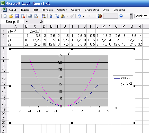 Разработка урока по информатике на тему Построение графиков функций (9 класс)