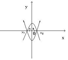 Методическое пособие Решение квадратных уравнений с параметрами