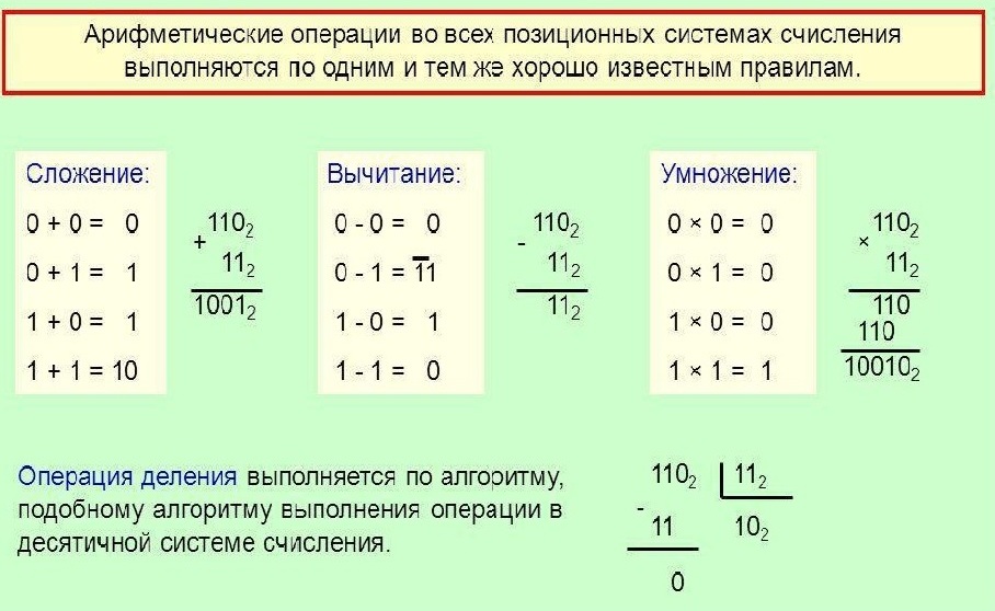 Простые арифметические операции. Арифметические операции в двоичной системе счисления. Система счисления арифметические операции в двоичной системе. Правила арифметических операций в двоичной системе счисления. Выполнение арифметических действий в различных системах счисления.