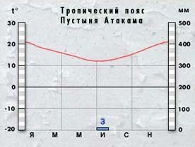 Маршрутный лист по теме