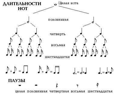 Исследовательская работа «Связь между музыкой и математикой
