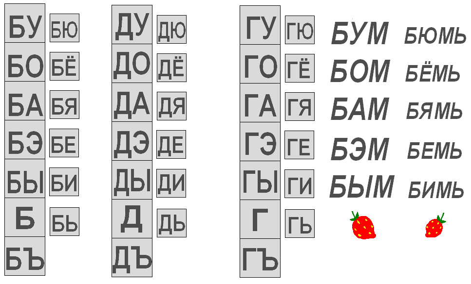 Таблица Зайцева в миниатюре для обучения чтению.