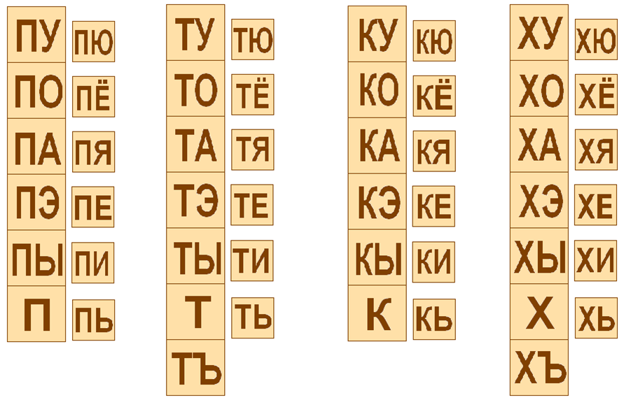 Таблица Зайцева в миниатюре для обучения чтению.