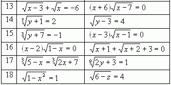 Урок математики в 11-м классе по теме: Иррациональные уравнения