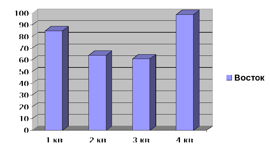 Статья Использование ИКТ на уроках немецкого языка