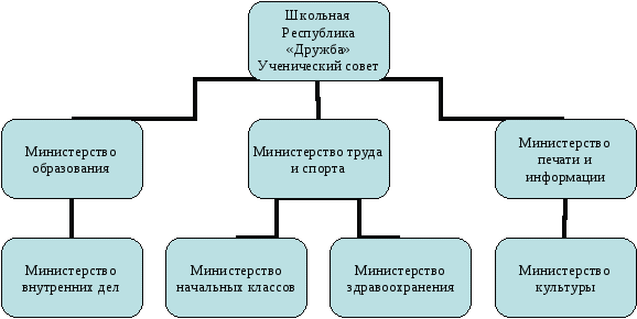 Анализ воспитательной работы ОУ за год