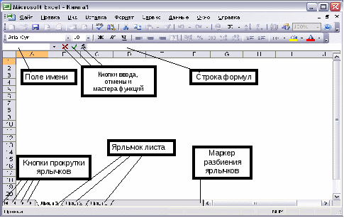 Методическая разработка урока на тему: «Основы работы в MS Excel »