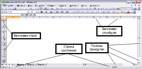 Методическая разработка урока на тему: «Основы работы в MS Excel »