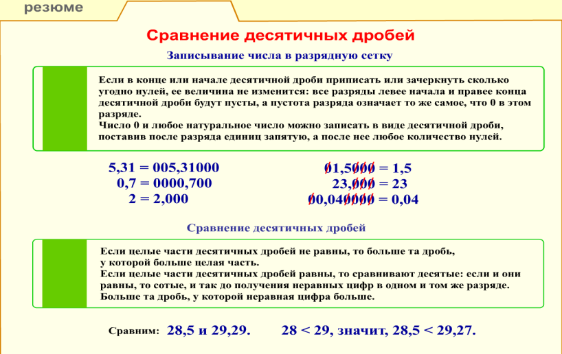 Конспект урока математики с использованием ЭОР по теме Сравнение десятичных дробей