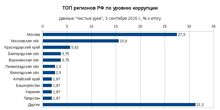 Сценарий общеколледжнрго антикоррупционного классного часа на тему Коррупции - нет!