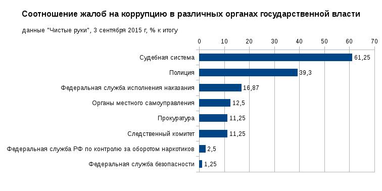 Сценарий общеколледжнрго антикоррупционного классного часа на тему Коррупции - нет!