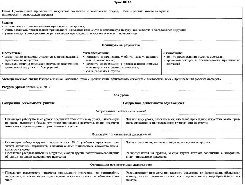 Технологическая карта по литературному чтению 1 класс