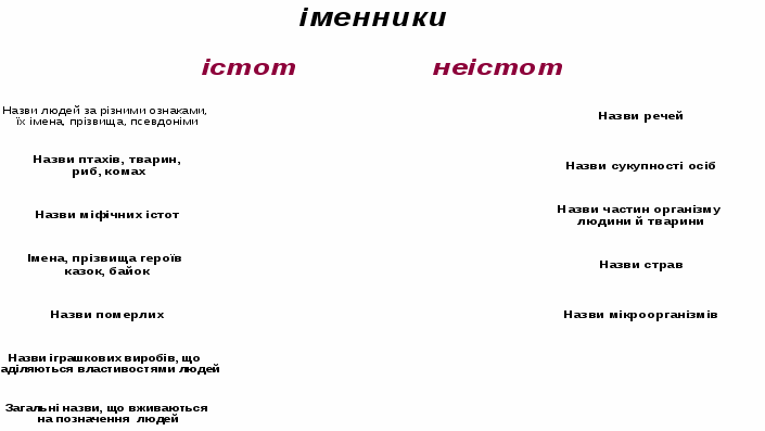 Інтеграція педагогічних технологій на уроках словесності:активізація творчого потенціалу учня