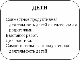 Проект по декоративно-прикладному искусству Орнамент