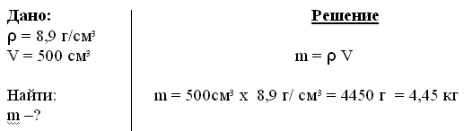 Расчет массы и объема тела 7 класс с позиции ФГОС
