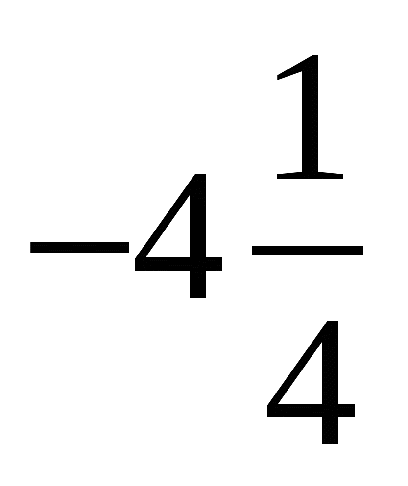Урок по теме Сложение чисел с разными знаками 6 класс
