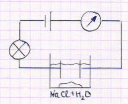 Методическая разработка урока по теме: Электрический ток в различных средах