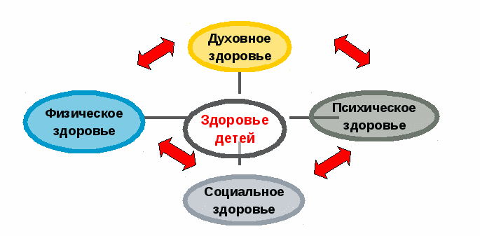 Обобщение опыта»«Здоровьеформирующий подход как средство формирования культуры здорового образа жизни младших школьников в процессе обучения»