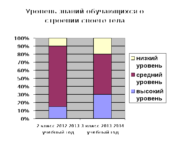 Обобщение опыта»«Здоровьеформирующий подход как средство формирования культуры здорового образа жизни младших школьников в процессе обучения»