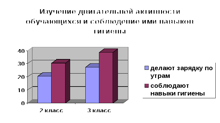 Обобщение опыта»«Здоровьеформирующий подход как средство формирования культуры здорового образа жизни младших школьников в процессе обучения»