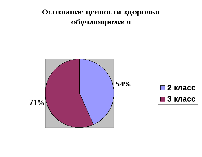 Обобщение опыта»«Здоровьеформирующий подход как средство формирования культуры здорового образа жизни младших школьников в процессе обучения»