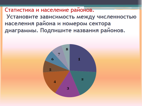 Урок по географии для 9 класса «Экономические районы Европейской части России» и»