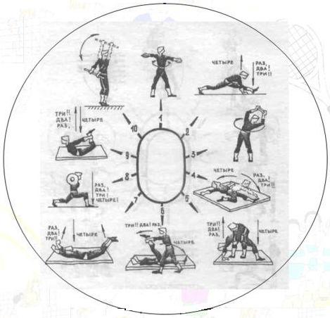 Применение метода «круговой тренировки» на учебно-тренировочных занятиях