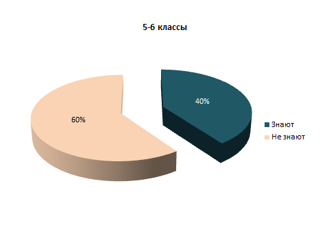 Исследовательская работа по краеведению